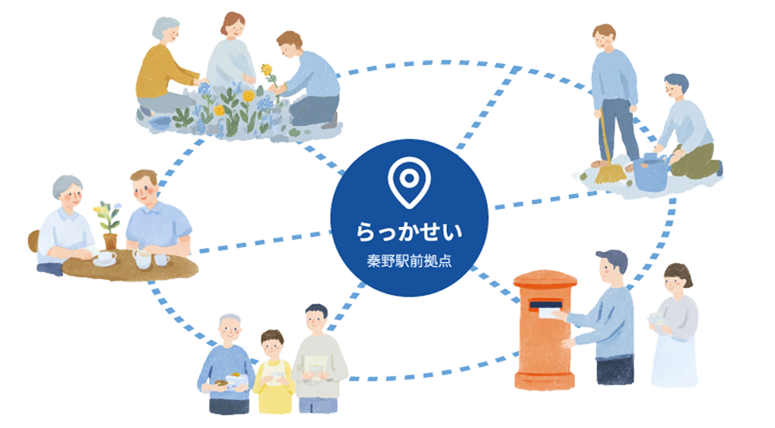 秦野にあるらっかせいを拠点としたさまざまな活動のイラスト