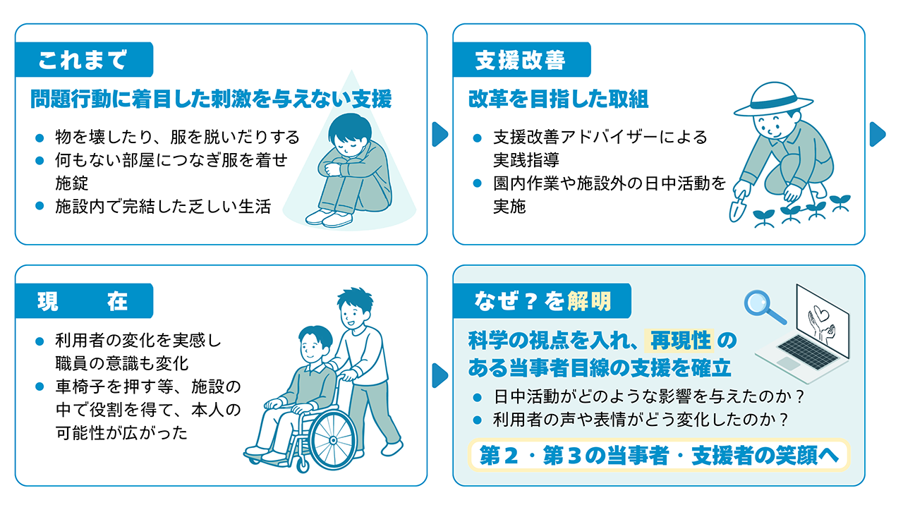 当事者目線に立った やさしくあたたかい支援により、障害者の「可能性」を広げる